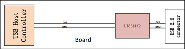 LT8311X2-USB2.0高速信號調節器芯片最新出爐，超低成本